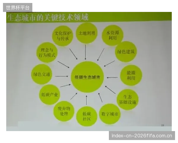 体育产业的绿色转型需要跨界技术融合,为何至今仍在能源、建筑、材料等领域面临重重壁垒? 体育产业的绿色转型需要跨界技术融合,为何至今仍在能源、建筑、材料等领域面临重重壁垒?